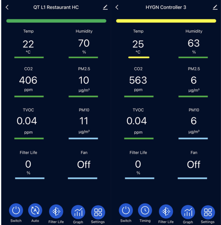 in.Control Mobile App Air Quality Monitor Dashboard